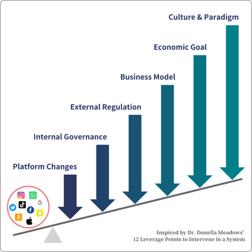 Solutions Overview Center for Humane Technology